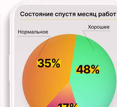 Репутация для HR-аутсорсинга